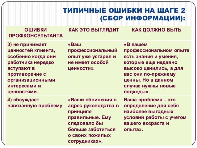 Контрольная Работа На Тему Проблема Профессионально Важных Качеств Профконсультанта Контрольная Работа На Тему Проблема Профессионально Важных Качеств Профконсультанта